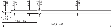 Standardminen A2