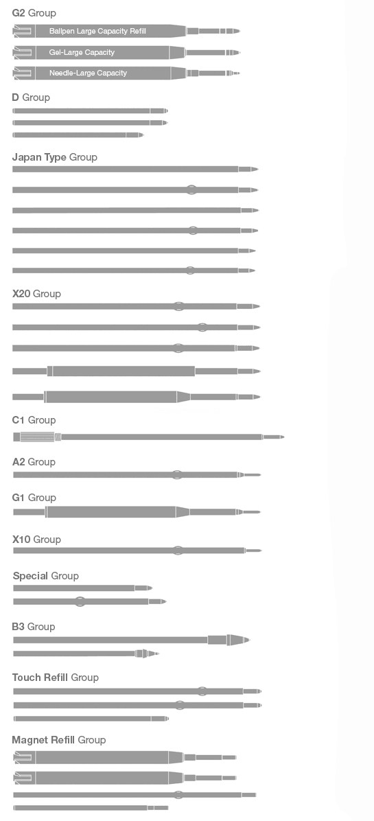 Types